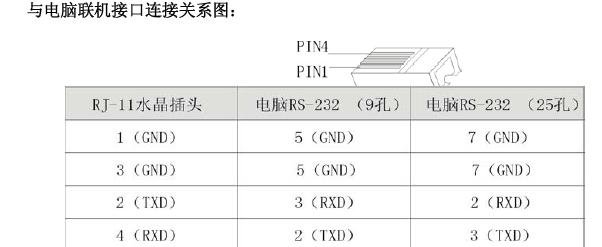 交換機串口接線圖