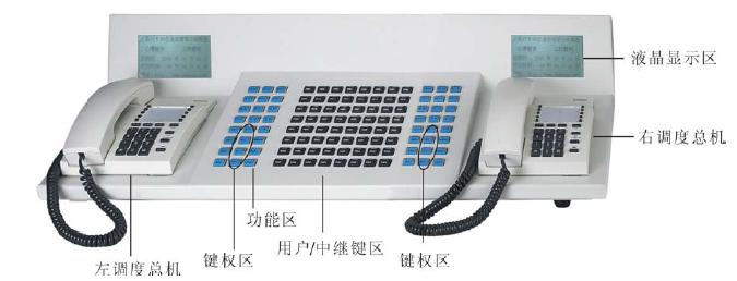 調(diào)度臺(tái)圖