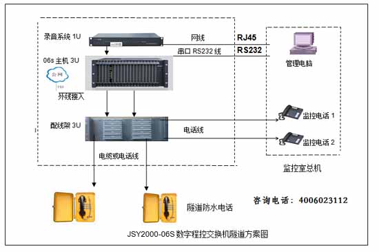 隧道程控交換機系統解決方案圖