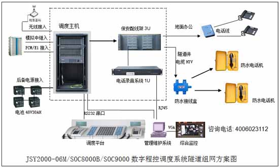 隧道程控調度交換機系統解決方案圖