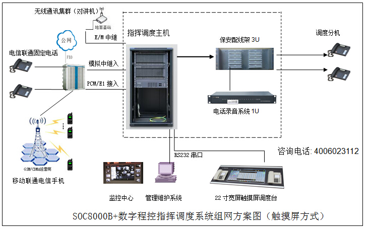 觸摸屏指揮調度系統