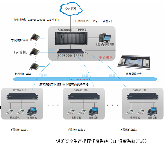 IP調度系統
