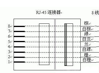 網線水晶頭接法順序圖