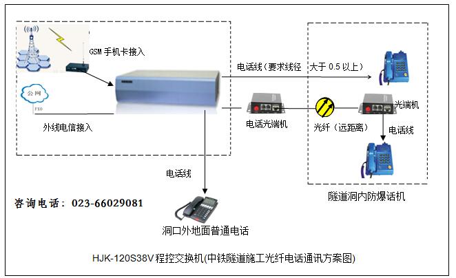 隧道電話系統圖