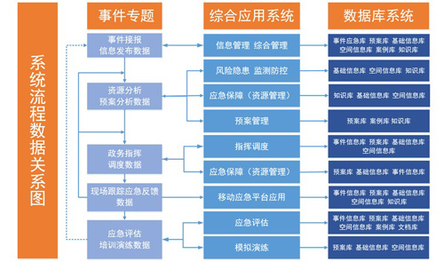 應急調度系統數據庫圖