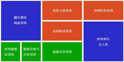 應急調度系統組成圖