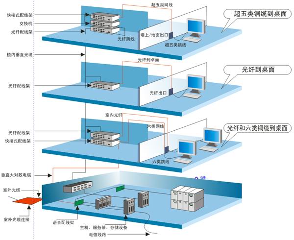 線路工程