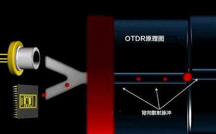 背向散射法