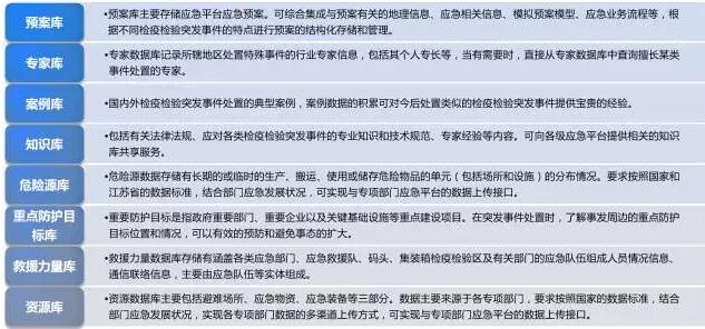 防汛數(shù)據(jù)庫(kù)圖