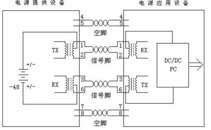 POE供電圖