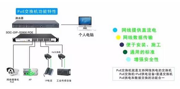 POE交換機組網圖