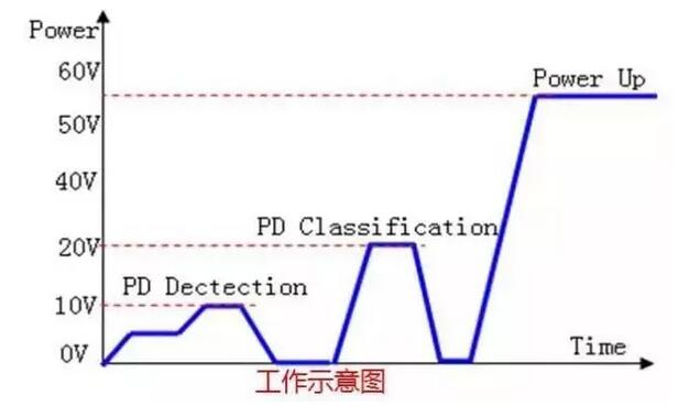 PoE늽QCbe