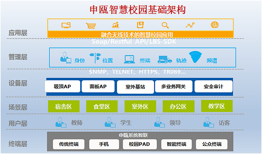 重慶校園無線wifi系統方案