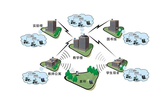 重慶學校無線覆蓋解決方案