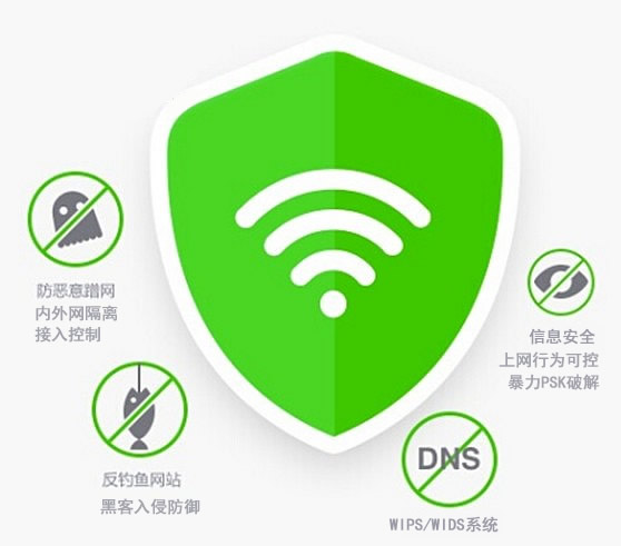 企業辦公無線覆蓋解決方案