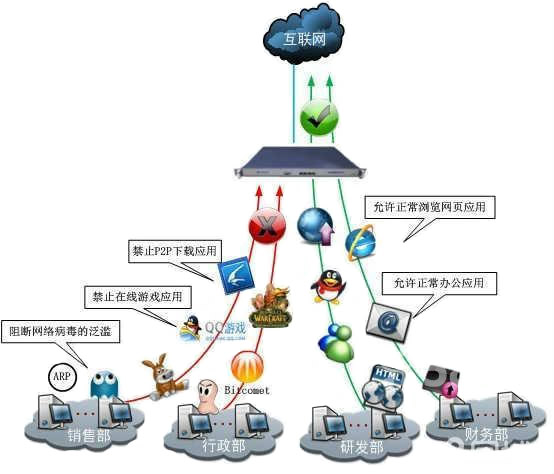 申甌企業辦公無線覆蓋解決方案