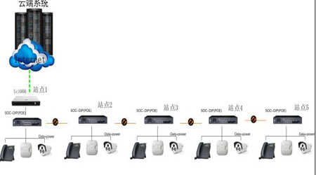 中鐵隧道通訊監控方案