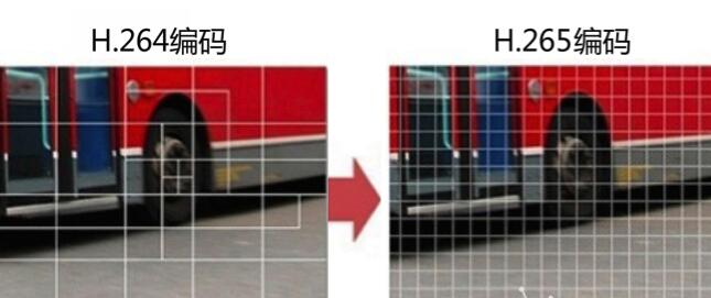 H265視頻效果對比