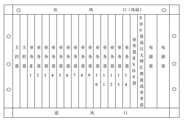 光纖交換機產品結構圖
