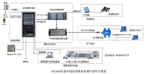 電話調度系統組圖