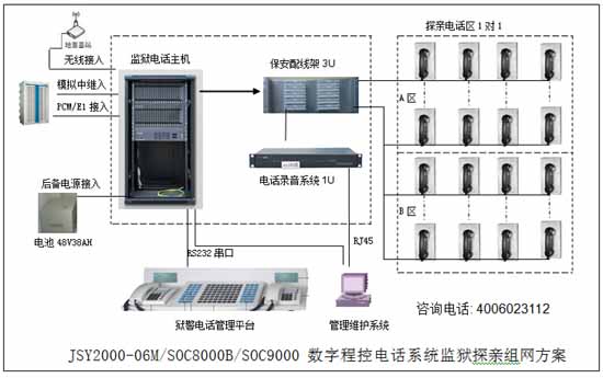 監獄會見數字電話系統圖