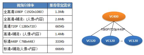 VC400參數