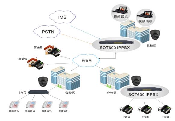 IP學校校內(nèi)電話系統(tǒng)方案圖