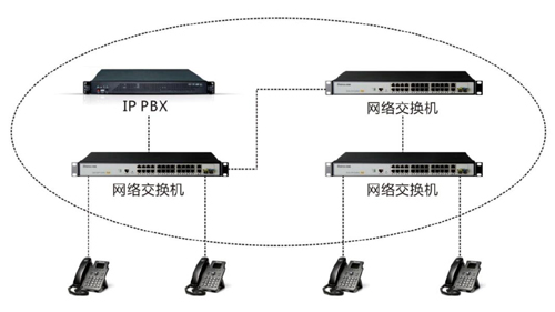 IP網絡電話機組網方案圖