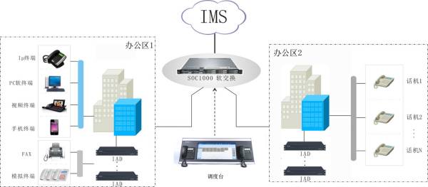 ip調度系統組網圖