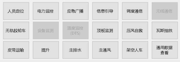 煤科院融合調系統圖 重慶煤科院KJ90融合調系統圖